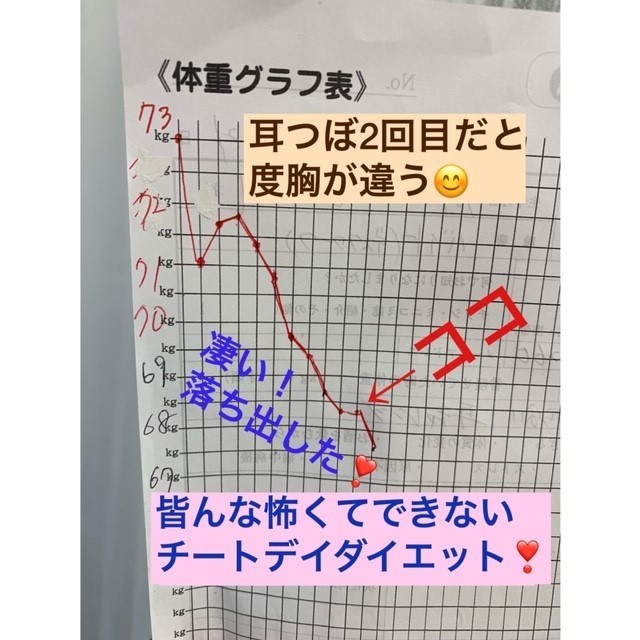 ★念願かなってマイナス11kg達成! しかも体脂肪しか落ちてないのが凄すぎます!運動ナシです